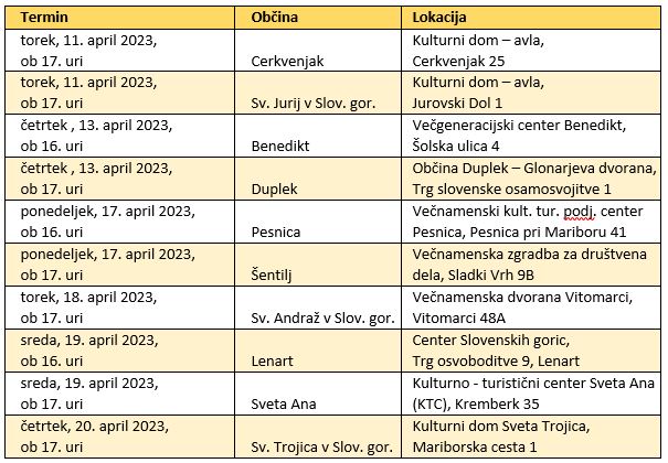 DelavniceLAS 2027