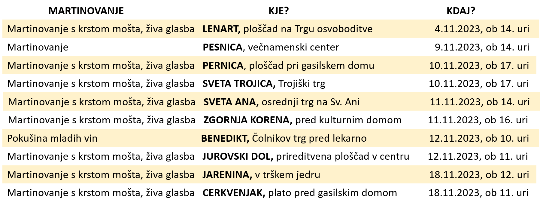 Martinovanja 2023