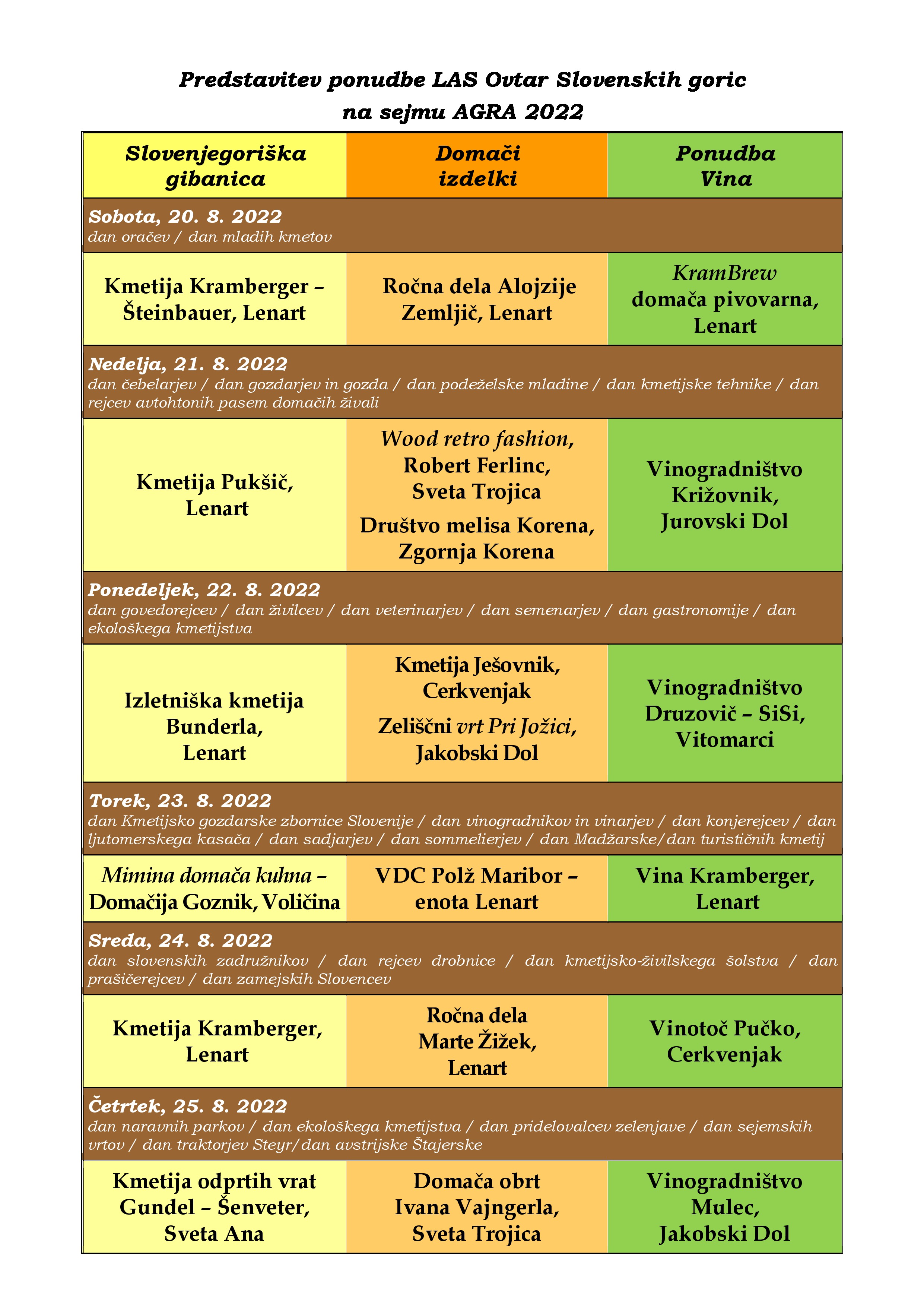 Predstavitev ponudbe po dnevih plakat AGRA page 0